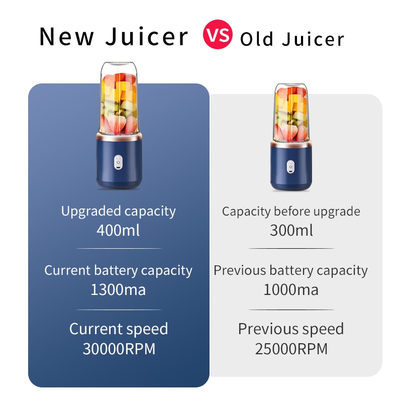 Portable 6-Blade Juicer Cup: Automatic Electric Smoothie Blender