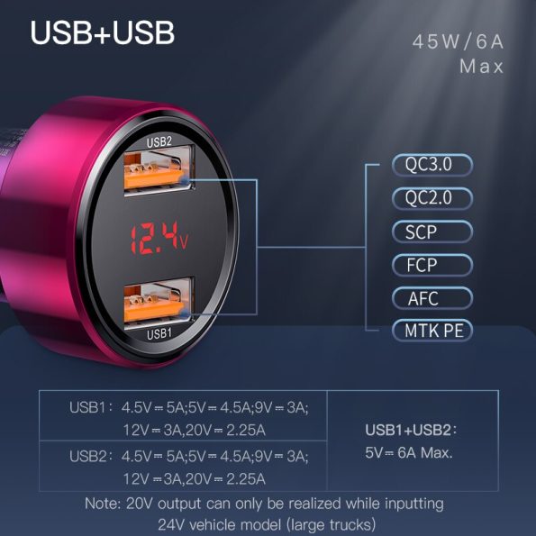 Baseus-45W-Car-Charger-QC-4-0-3-0-For-Xiaomi-Huawei-Supercharge-SCP-Samsung-AFC-1